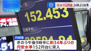 1ドル＝152円台　約34年ぶりの円安水準　米FRBの「利下げ観測」が後退