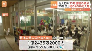 日本人83万人減、過去最大の落ち込み　総人口は13年連続で減少