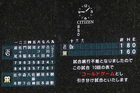 神１―巨１　降雨コールドで引き分け　阪神村上は７回１失点の力投実らず