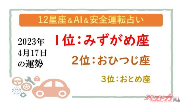 【12星座＆AI&amp;安全運転占い】今日のあなたの運勢は？