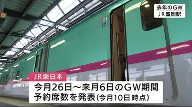 ＧＷ期間の新幹線と高速道路状況　下り５月３日　上り５月５日にピーク＜岩手県＞