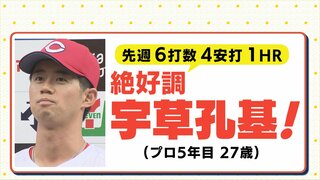 「あしたがない立場なので一日一日 全力で」広島カープ･宇草孔基(27)　“数字” を調べてみると外国人投手との対戦打率がすごかった