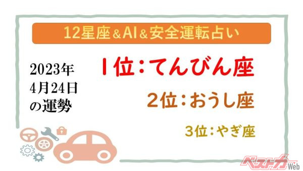 【12星座＆AI&amp;安全運転占い】今日のあなたの運勢は？