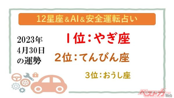 【12星座＆AI&amp;安全運転占い】今日のあなたの運勢は？