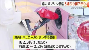 ＧＷ後半へ　レギュラーガソリンの平均価格は１リットルあたり１８２．３円