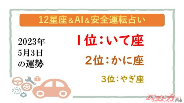 【12星座＆AI&amp;安全運転占い】今日のあなたの運勢は？