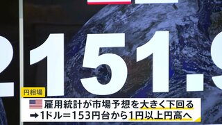 一時1ドル＝151円台の円高水準に　アメリカ雇用統計が予想を下回り【news23】