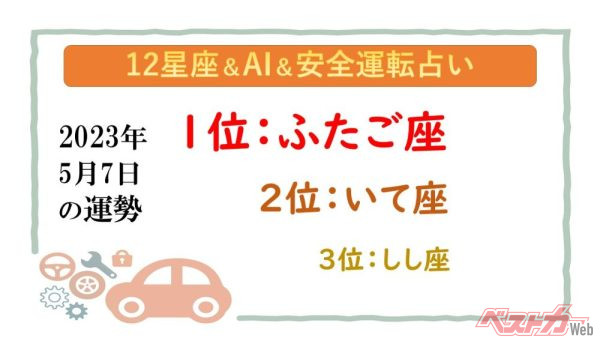 【12星座＆AI&amp;安全運転占い】今日のあなたの運勢は？