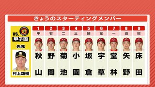 広島カープ　5月7日のスタメン　４番･サードに小園海斗　阪神･村上頌樹をどう攻略？　先発は床田寛樹