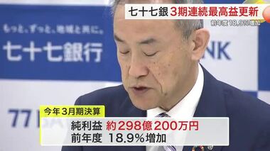 七十七銀行が３月期決算発表　約２９８億の純利益で３年連続最高益更新