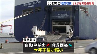 2023年度の経常収支 過去最高25兆3390円黒字　家計の消費支出は物価高で3年ぶりにマイナス