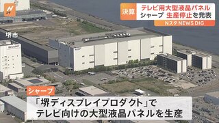 シャープがテレビ用大型液晶パネルの生産停止を発表　かつては日本の電機産業をけん引…1499億円の最終赤字