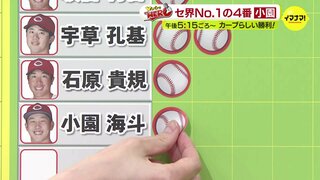 得点圏打率 リーグトップなのに「不思議。たまたま」広島カープの “4番” 小園海斗　5月14日のヒーロー