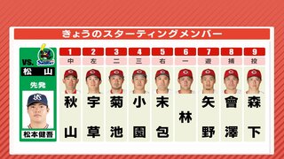 林晃汰の一発が見たい　広島カープ　5月15日のスタメン　松山でのヤクルト戦は森下･會澤のバッテリー