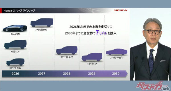 ホンダ三部社長ブレずに「2040年にBEV＋FCV100%、2030年に40%（200万台）」を明言 ホントか…？ ホントに出来るのか？？