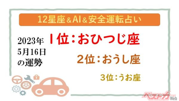 【12星座＆AI&amp;安全運転占い】今日のあなたの運勢は？