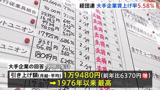 大手企業の春闘での賃上げ率5％超　33年ぶり高水準　経団連が発表した大手企業の回答の第1回集計