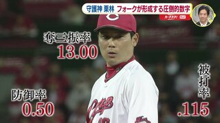 日本人最速100セーブなるか　広島カープの “守護神” 栗林良吏　フォークが形成する圧倒的 “数字”