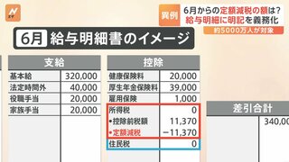 定額減税、給与明細に所得税の減税額を明記するよう義務付ける方針　狙いは“実感”