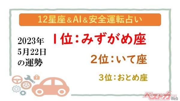 【12星座＆AI&amp;安全運転占い】今日のあなたの運勢は？