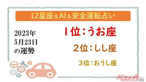 【12星座＆AI&amp;安全運転占い】今日のあなたの運勢は？