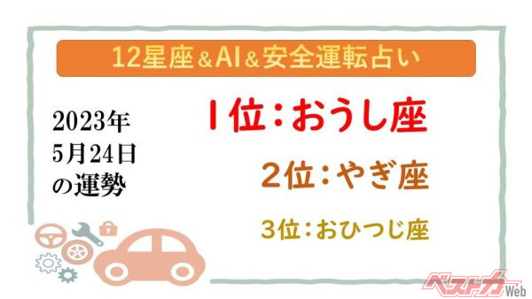 【12星座＆AI&amp;安全運転占い】今日のあなたの運勢は？