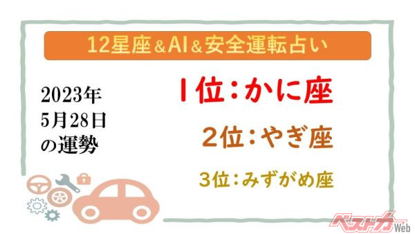 【12星座＆AI&amp;安全運転占い】今日のあなたの運勢は？