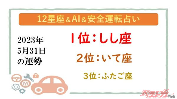 【12星座＆AI&amp;安全運転占い】今日のあなたの運勢は？