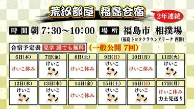 福島の応援を力に　夏合宿中の大相撲・荒汐部屋　朝稽古に多くの市民　イベントも盛りだくさん　