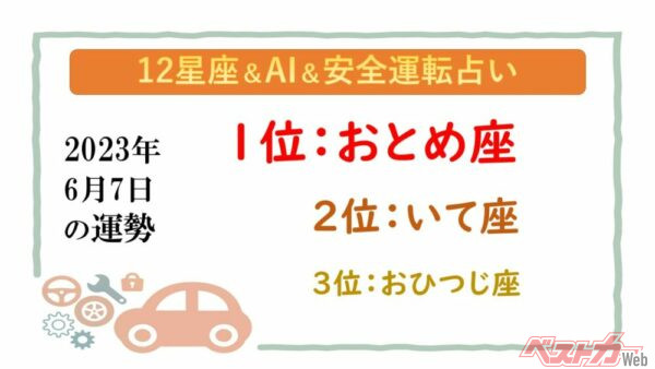 【12星座＆AI&amp;安全運転占い】今日のあなたの運勢は？