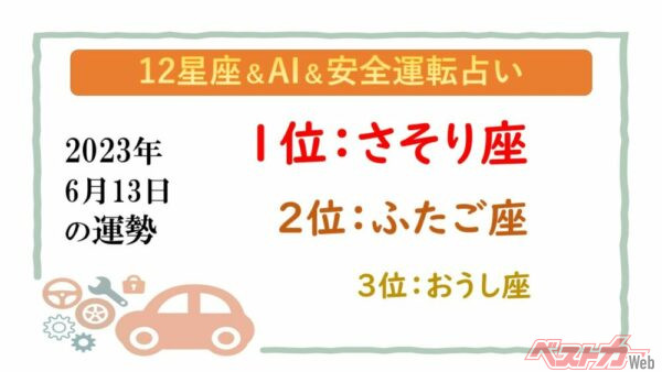 【12星座＆AI&amp;安全運転占い】今日のあなたの運勢は？