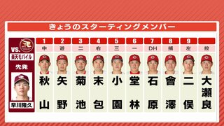 ６番･堂林翔太　７番･DH 石原貴規　右打者並ぶ　大瀬良大地は５回無失点なら防御率0.99へ…　広島カープ　6月14日のスタメン