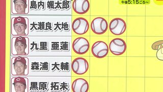 志願の続投で今季 初完封　九里亜蓮（広島カープ）6月13日のヒーロー