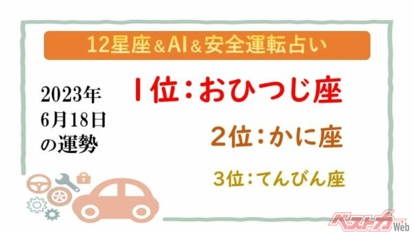 【12星座＆AI&amp;安全運転占い】今日のあなたの運勢は？