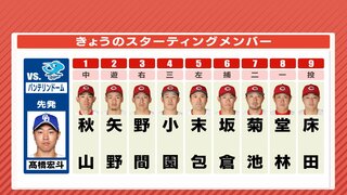 今夜 リーグ戦再開　広島カープ 先発は床田寛樹　6月21日のスタメン　防御率0点台の中日･髙橋宏斗を打ち崩せるか