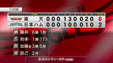 楽天が日本ハムに勝利　辰己のホームランで先制 小郷のタイムリーで勝ち越し〈２３日結果〉