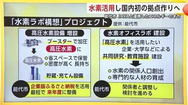 能代市とJAXAなど連携　「水素」活用へプロジェクトチーム発足　国内初の研究・事業拠点づくりへ　秋田