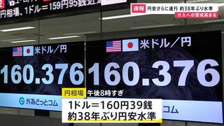 円相場　一時1ドル＝160円39銭まで下落　およそ38年ぶり円安水準　介入への警戒高まる