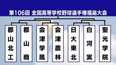 夏の高校野球福島大会　絶対王者・聖光学院は同ブロックに強豪・日大東北　出場62チームの対戦相手決まる