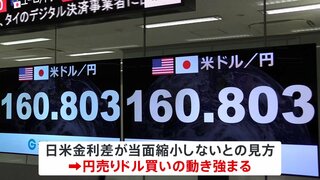 37年半ぶりの円安水準 一時1ドル＝160円80銭台に　“為替介入” 財務官「ずっと準備」