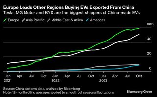 中国のＥＶ成功、価格競争とテスラ要因が原動力－補助金にあらず