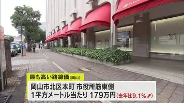 市役所筋東側（岡山市北区本町）は全国３番目の上昇率　岡山県内の平均路線率が３年連続で上昇