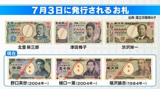 【新紙幣まとめ】20年ぶりの新紙幣 3日から発行 どこで手に入る？特徴は？注意点は？