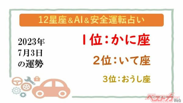 【12星座＆AI&amp;安全運転占い】今日のあなたの運勢は？