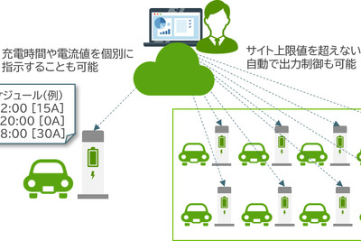 エネットのEV充電サービス「EnneEV」、導入数1200台突破