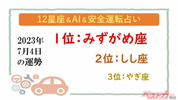 【12星座＆AI&amp;安全運転占い】今日のあなたの運勢は？