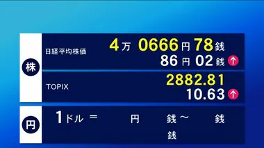 4日東京株式市場前場　86円2銭高の4万666円78銭で終了