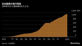 「債券村」の住人が屋形船に再集結、日銀再利上げに備え引く手あまた