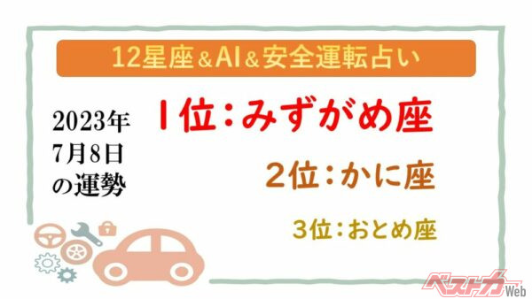 【12星座＆AI&amp;安全運転占い】今日のあなたの運勢は？