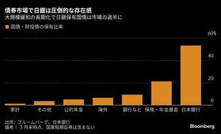 日銀の最終的な国債購入額、ゼロ・２兆－３兆・４兆円など幅広い意見